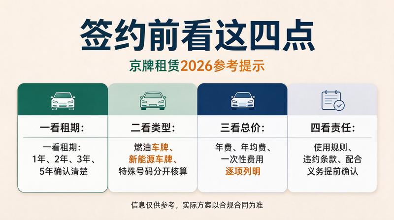 租赁合同保障